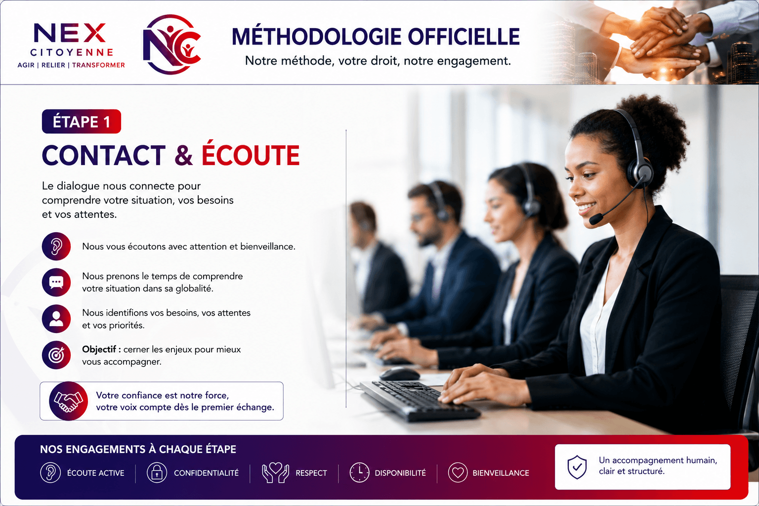 Méthodologie officielle — Étape 1 : Contact et écoute. Nous vous écoutons avec attention et bienveillance, nous prenons le temps de comprendre votre situation, nous identifions vos besoins, vos attentes et vos priorités.