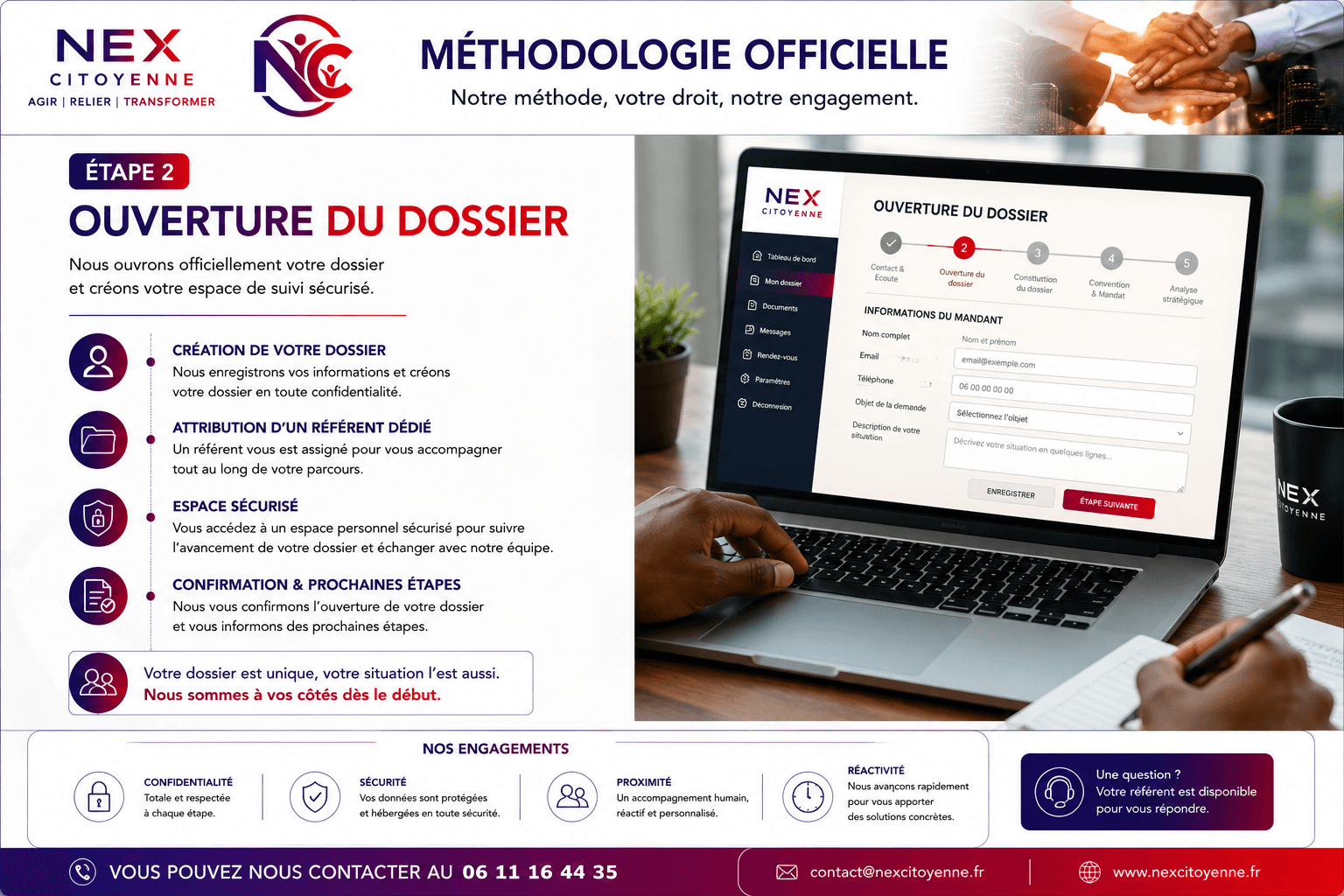 Étape 2 : Ouverture du dossier. Création de votre dossier, attribution d'un référent dédié, espace sécurisé, confirmation et prochaines étapes.