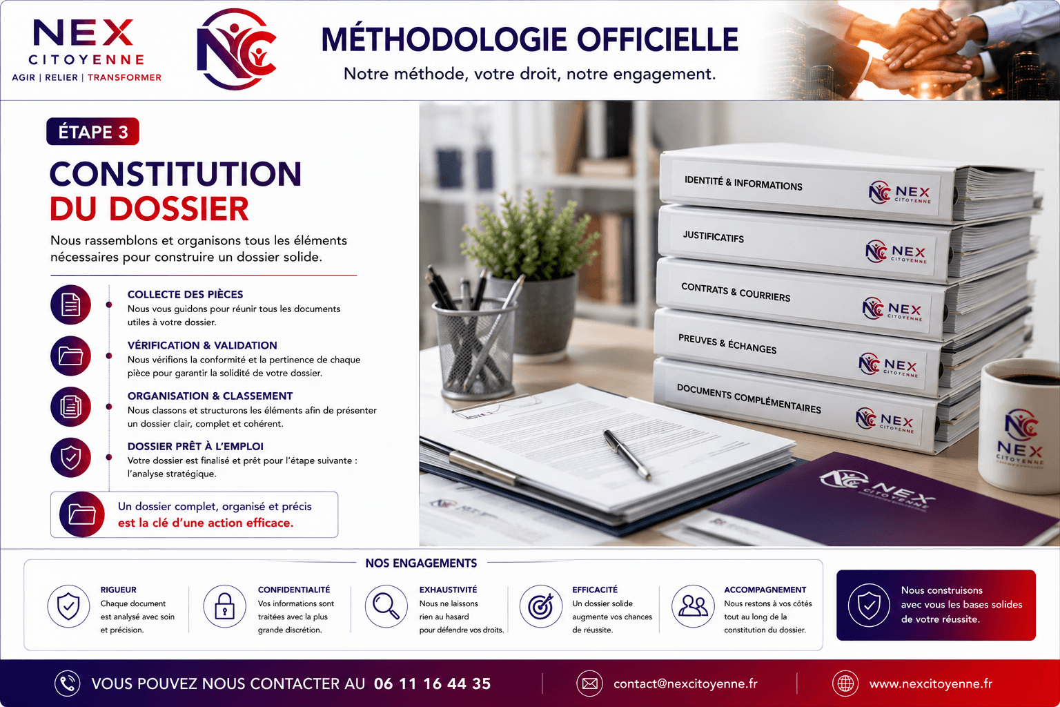 Étape 3 : Constitution du dossier. Collecte des pièces, vérification et validation, organisation et classement, dossier prêt à l'emploi.