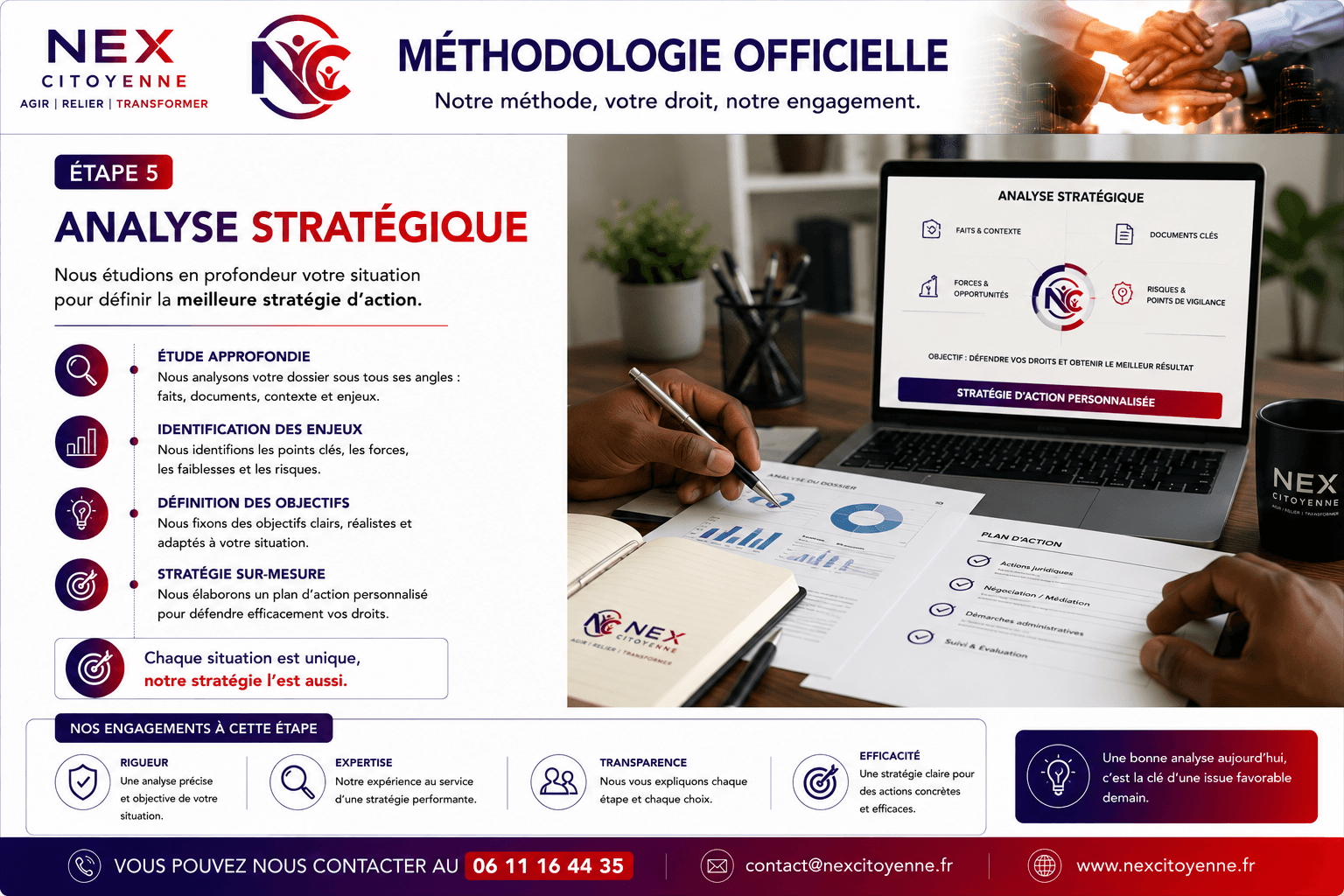 Étape 5 : Analyse stratégique. Étude approfondie, identification des enjeux, définition des objectifs, stratégie sur-mesure.