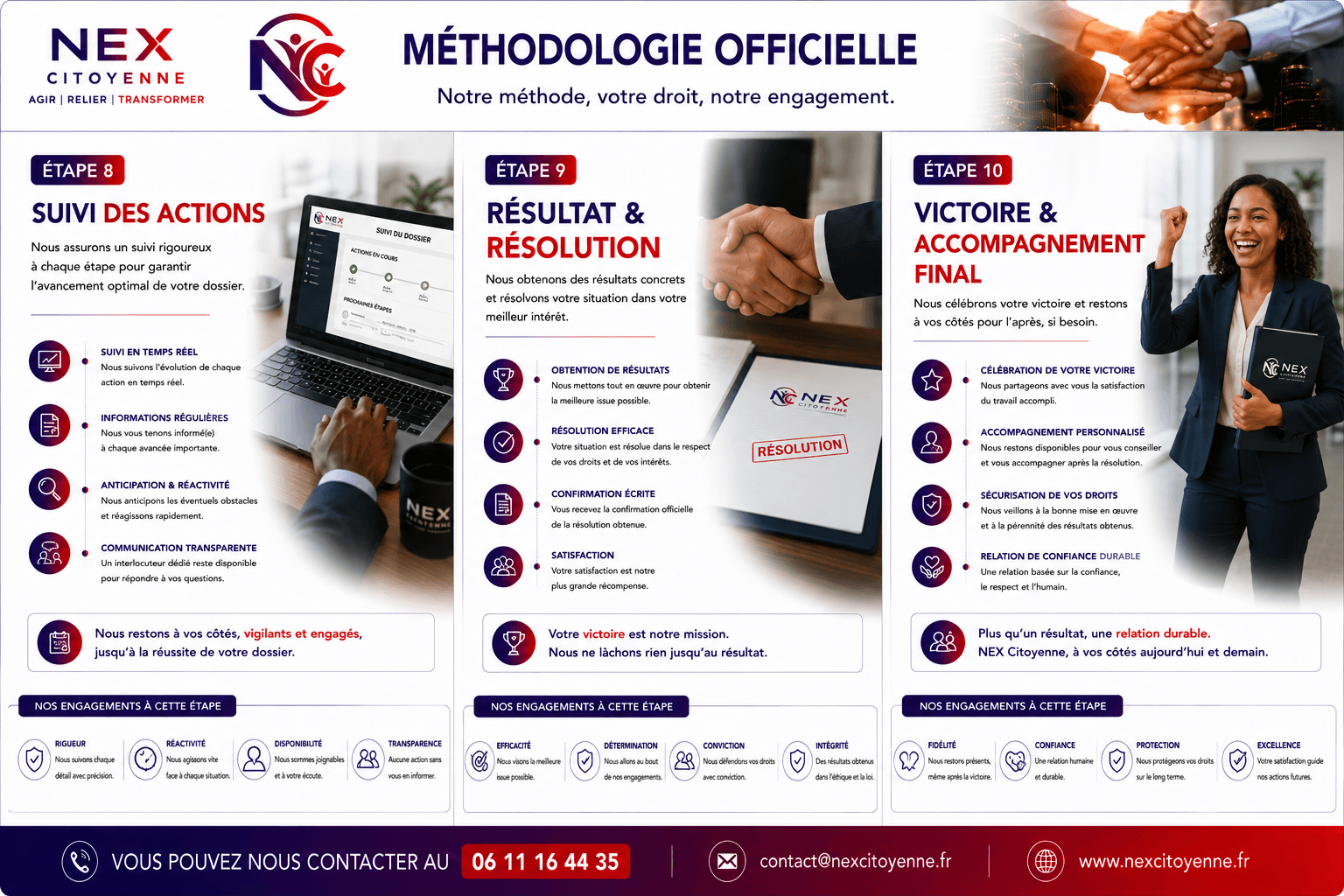 Étape 8 : Suivi des actions. Étape 9 : Résultat et résolution. Étape 10 : Victoire et accompagnement final.
